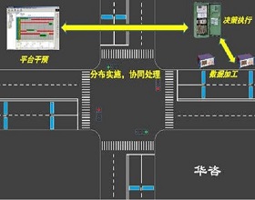 交通宏觀仿真：貼近實(shí)際，預(yù)測(cè)未來(lái)