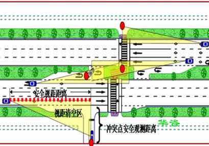 交通影響評價(jià):TransCAD技術(shù)推進(jìn)城市建設(shè)項(xiàng)目交通影響評價(jià)報(bào)告編制的技術(shù)思考 交通影響評價(jià):TransCAD技術(shù)推進(jìn)城市建設(shè)項(xiàng)目交通影響評價(jià)報(bào)告編制的技術(shù)思考