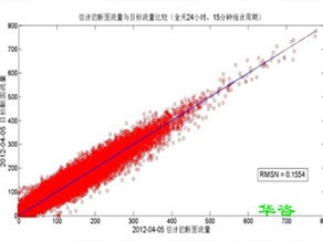 道路開口為什么需要第三方編制交通影響評價？